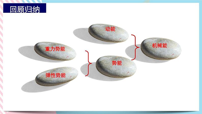 1.5.1科学验证：机械能守恒定律(课件+练习)-高中物理同步备课系列（鲁科版2019必修第二册）06
