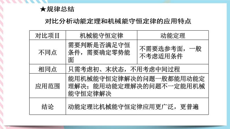 1.5.2机械能守恒定律的应用(课件+练习)-高中物理同步备课系列（鲁科版2019必修第二册）04