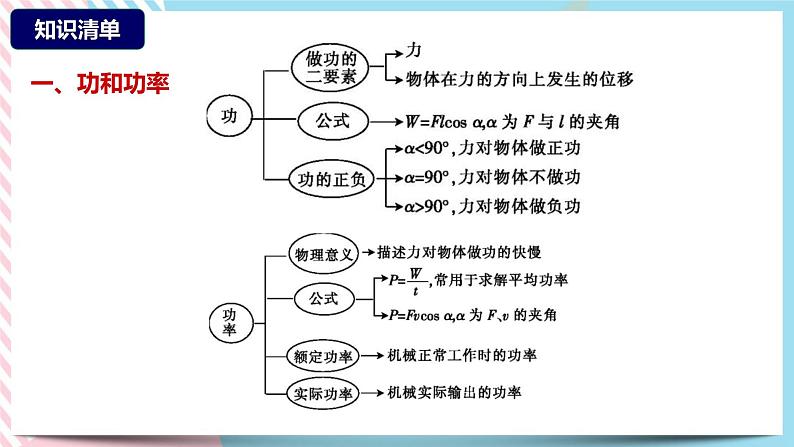 第一章功和机械能章末复习(课件)-高中物理同步备课系列（鲁科版2019必修第二册）第4页