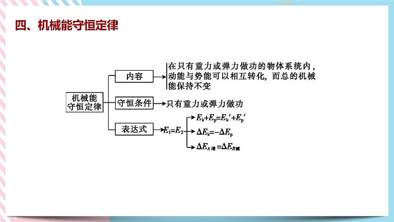 第一章功和机械能章末复习(课件)-高中物理同步备课系列（鲁科版2019必修第二册）第8页