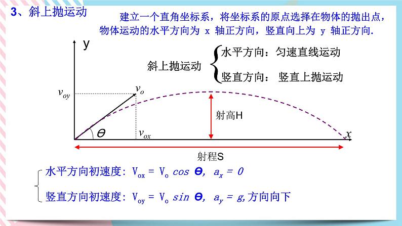 2.4生活中的抛体运动(课件)-高中物理同步备课系列（鲁科版2019必修第二册）第8页