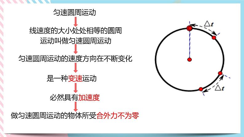 3.2科学探究：向心力(课件+练习)-高中物理同步备课系列（鲁科版2019必修第二册）04