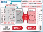 第3章+圆周运动+章末检测 (课件+练习B卷)-高中物理同步备课系列（鲁科版2019必修第二册）