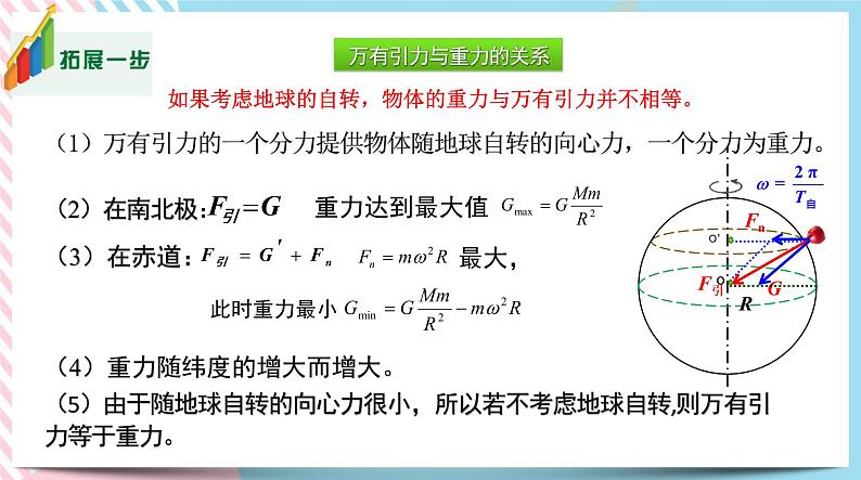 4.2万有引力定律的应用(课件)-高中物理同步备课系列（鲁科版2019必修第二册）第6页