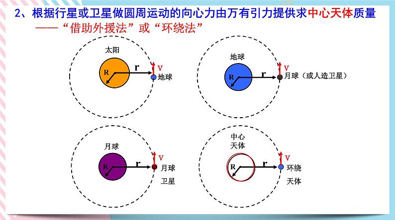 4.2万有引力定律的应用(课件)-高中物理同步备课系列（鲁科版2019必修第二册）第7页