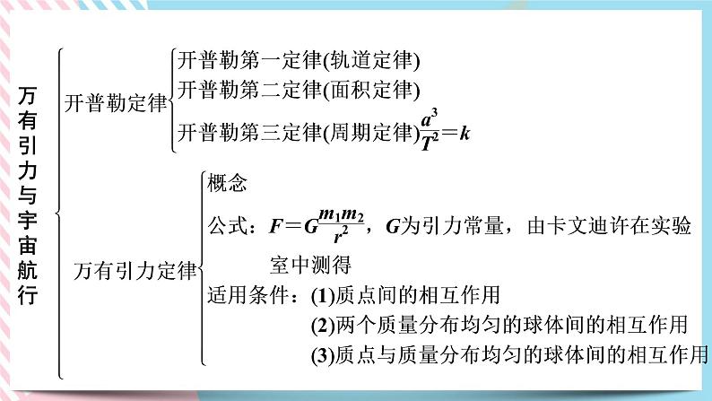 第4章+万有引力定律及航天+章末检测 （课件+练习A卷）-高中物理同步备课系列（鲁科版2019必修第二册）04