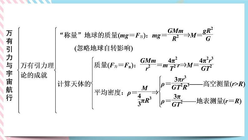 第4章+万有引力定律及航天+章末检测 （课件+练习A卷）-高中物理同步备课系列（鲁科版2019必修第二册）05