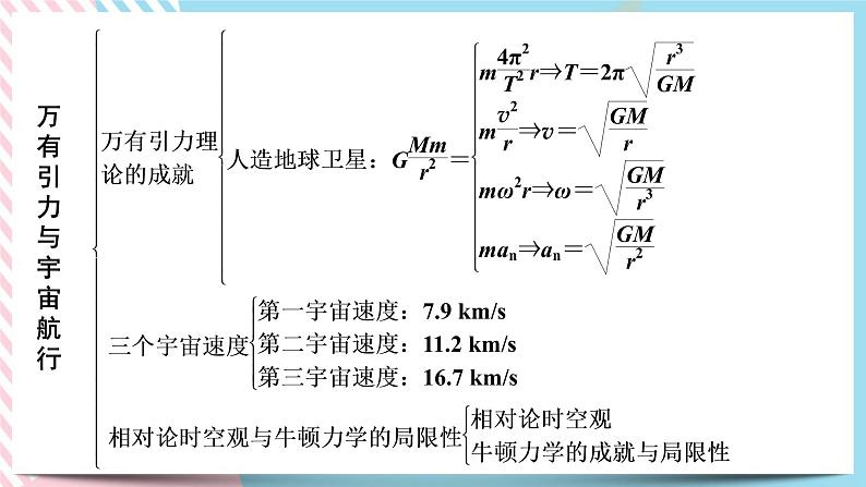 第4章+万有引力定律及航天+章末检测 （课件+练习A卷）-高中物理同步备课系列（鲁科版2019必修第二册）06