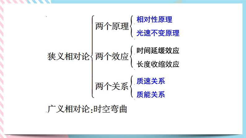 第5章+科学进步无止境++章末检测（课件+练习）-高中物理同步备课系列（鲁科版2019必修第二册）04