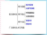 第5章+科学进步无止境++章末检测（课件+练习）-高中物理同步备课系列（鲁科版2019必修第二册）