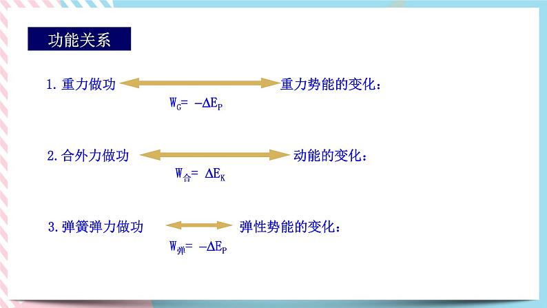 专题 能量守恒定律++功能关系（课件+练习）-高中物理同步备课系列（鲁科版2019必修第二册）06