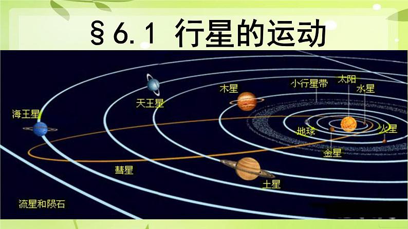 第一节行星的运动课件PPT第5页