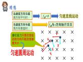 1.2洛倫茲力（第一課時(shí)）（精編課件+同步練習(xí)）精編高二物理同步備課系列（魯科版2019選擇性必修第二冊(cè)）