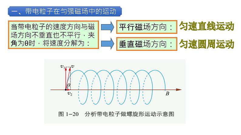 1.2洛伦兹力（第２课时）第6页