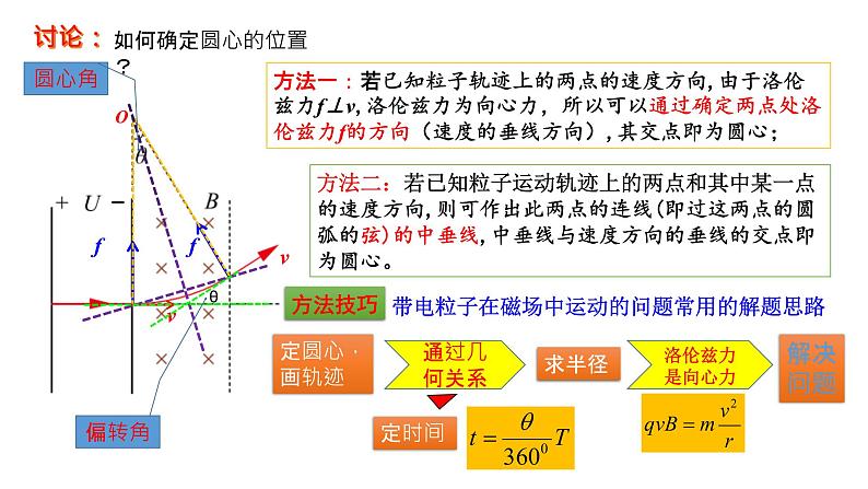 1.2洛伦兹力（第２课时）第8页