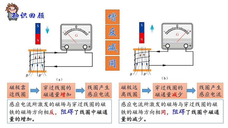 2.1科学探究：感应电流的方向精编高二物理同步备课系列（精编课件+同步练习）（鲁科版2019选择性必修第二册）02