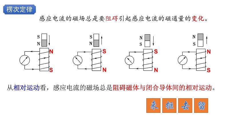 2.1科学探究：感应电流的方向精编高二物理同步备课系列（精编课件+同步练习）（鲁科版2019选择性必修第二册）04