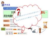 2.1科学探究：感应电流的方向精编高二物理同步备课系列（精编课件+同步练习）（鲁科版2019选择性必修第二册）