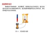 2.1科学探究：感应电流的方向精编高二物理同步备课系列（精编课件+同步练习）（鲁科版2019选择性必修第二册）