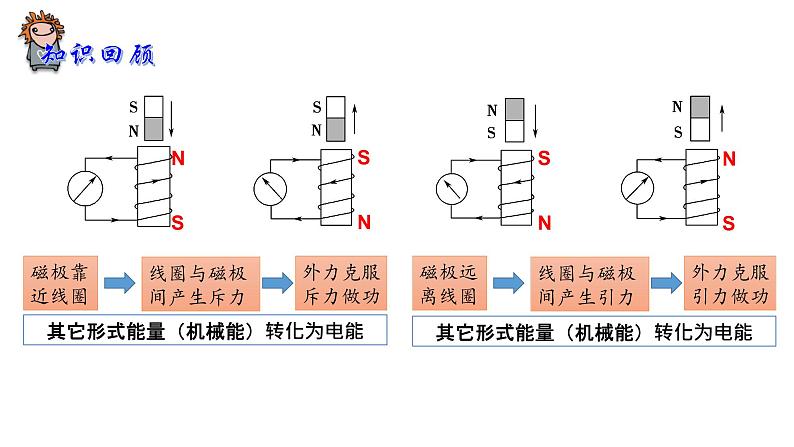 2.2法拉第电磁感应定律精编高二物理同步备课系列（精编课件+同步练习）（鲁科版2019选择性必修第二册）02