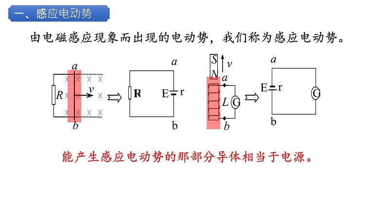 2.2法拉第电磁感应定律精编高二物理同步备课系列（精编课件+同步练习）（鲁科版2019选择性必修第二册）04