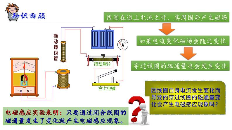 2.3 自感现象与涡流第2页