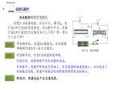 2.3自感現(xiàn)象與渦流精編高二物理同步備課系列（精編課件+同步練習）（魯科版2019選擇性必修第二冊）