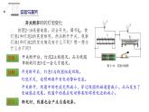 2.3自感现象与涡流精编高二物理同步备课系列（精编课件+同步练习）（鲁科版2019选择性必修第二册）