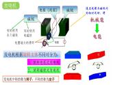 3.2交变电流的产生精编高二物理同步备课系列（精编课件+同步练习）（鲁科版2019选择性必修第二册）