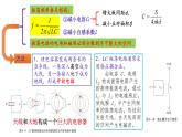 4.2電磁波的發(fā)射、傳播和接收精編高二物理同步備課系列（精編課件+同步練習(xí)）（魯科版2019選擇性必修第二冊(cè)）