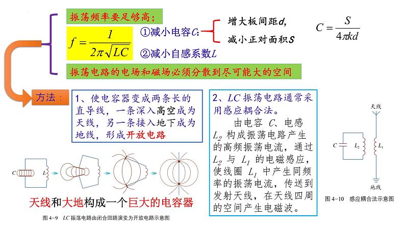 4.2电磁波的发射、传播和接收精编高二物理同步备课系列（精编课件+同步练习）（鲁科版2019选择性必修第二册）05