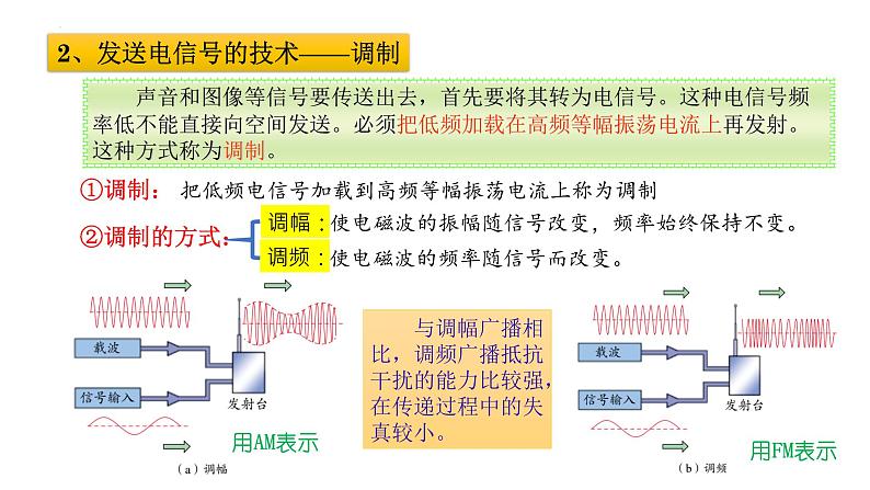 4.2电磁波的发射、传播和接收精编高二物理同步备课系列（精编课件+同步练习）（鲁科版2019选择性必修第二册）07