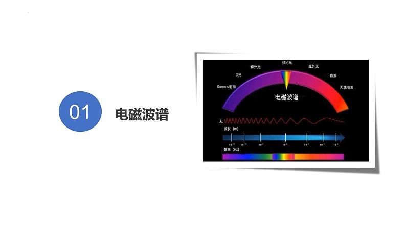 4.3电磁波谱精编高二物理同步备课系列（精编课件+同步练习）（鲁科版2019选择性必修第二册）03