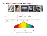 4.3電磁波譜精編高二物理同步備課系列（精編課件+同步練習(xí)）（魯科版2019選擇性必修第二冊(cè)）