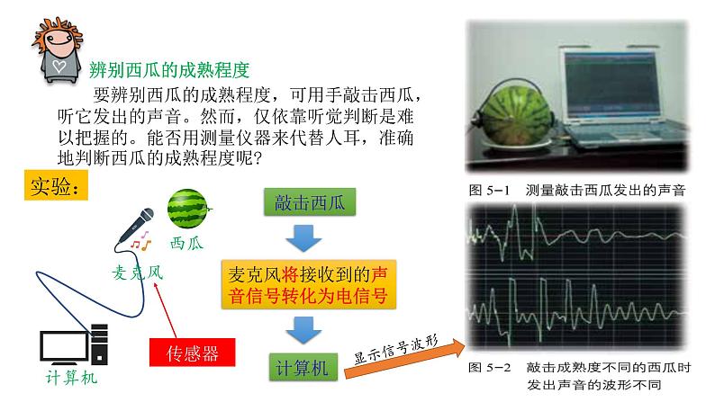 5.1常见传感器的工作原理第6页