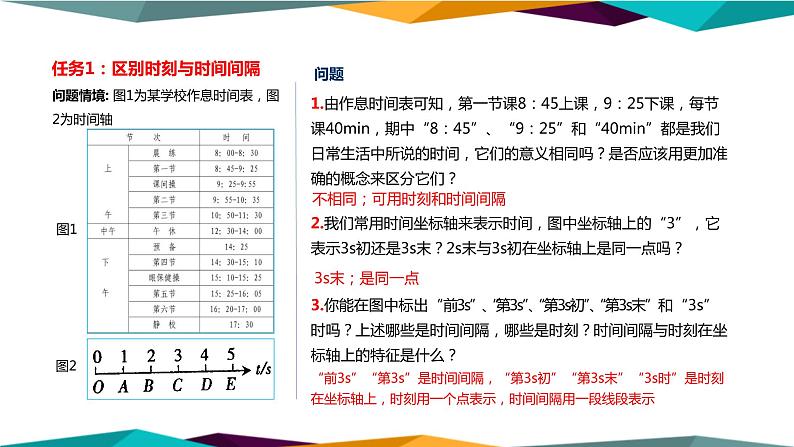 人教版高中物理必修第一册 1.2《时间 位移》课件PPT03