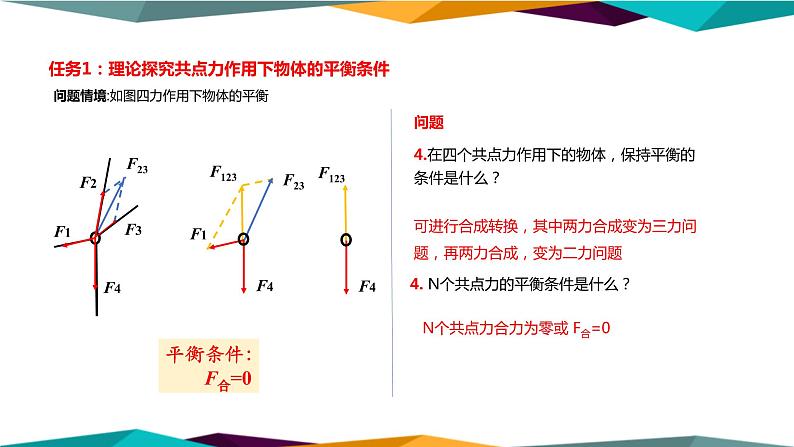 人教版高中物理必修第一册 3.5《共点力的平衡》课件PPT05