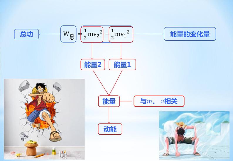 第三节：动能和动能定理课件PPT06