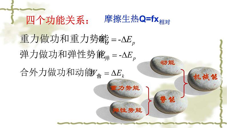 第四节：机械能守恒定律课件PPT第3页