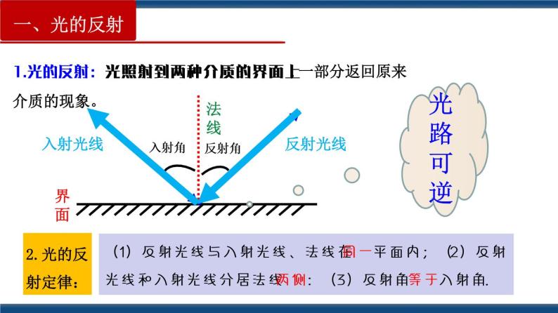 4.1 光的折射-高二物理课件（视频）+练习（新教材人教版选择性必修第一册）04