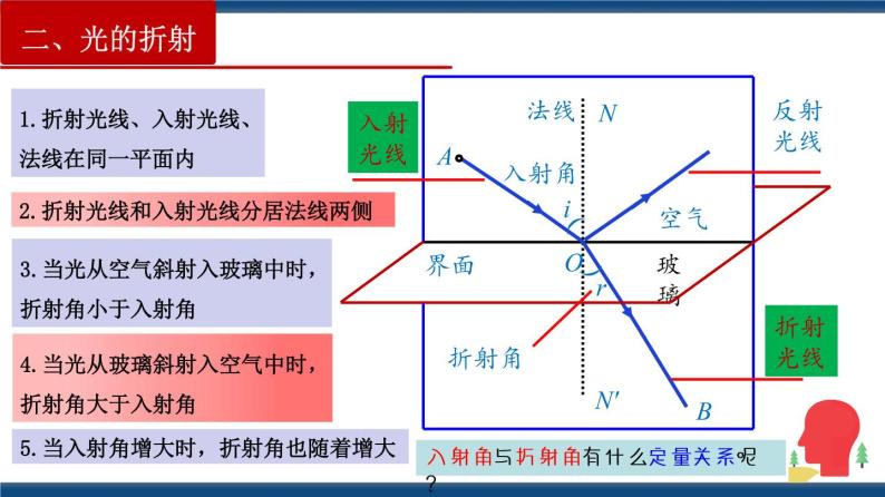 4.1 光的折射-高二物理课件（视频）+练习（新教材人教版选择性必修第一册）07