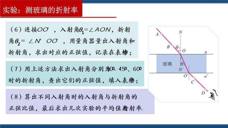 4.1 实验：测定玻璃的折射率-高二物理课件（视频）+练习（新教材人教版选择性必修第一册）06