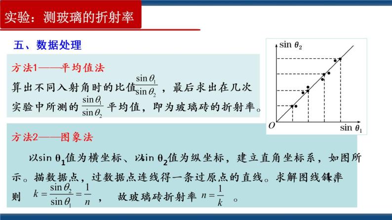 4.1 实验：测定玻璃的折射率-高二物理课件（视频）+练习（新教材人教版选择性必修第一册）08