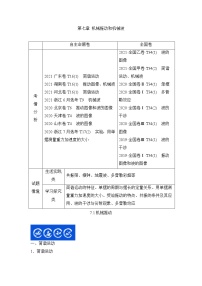 7.1机械振动（原卷版）-2023年高考物理一轮复习提升核心素养