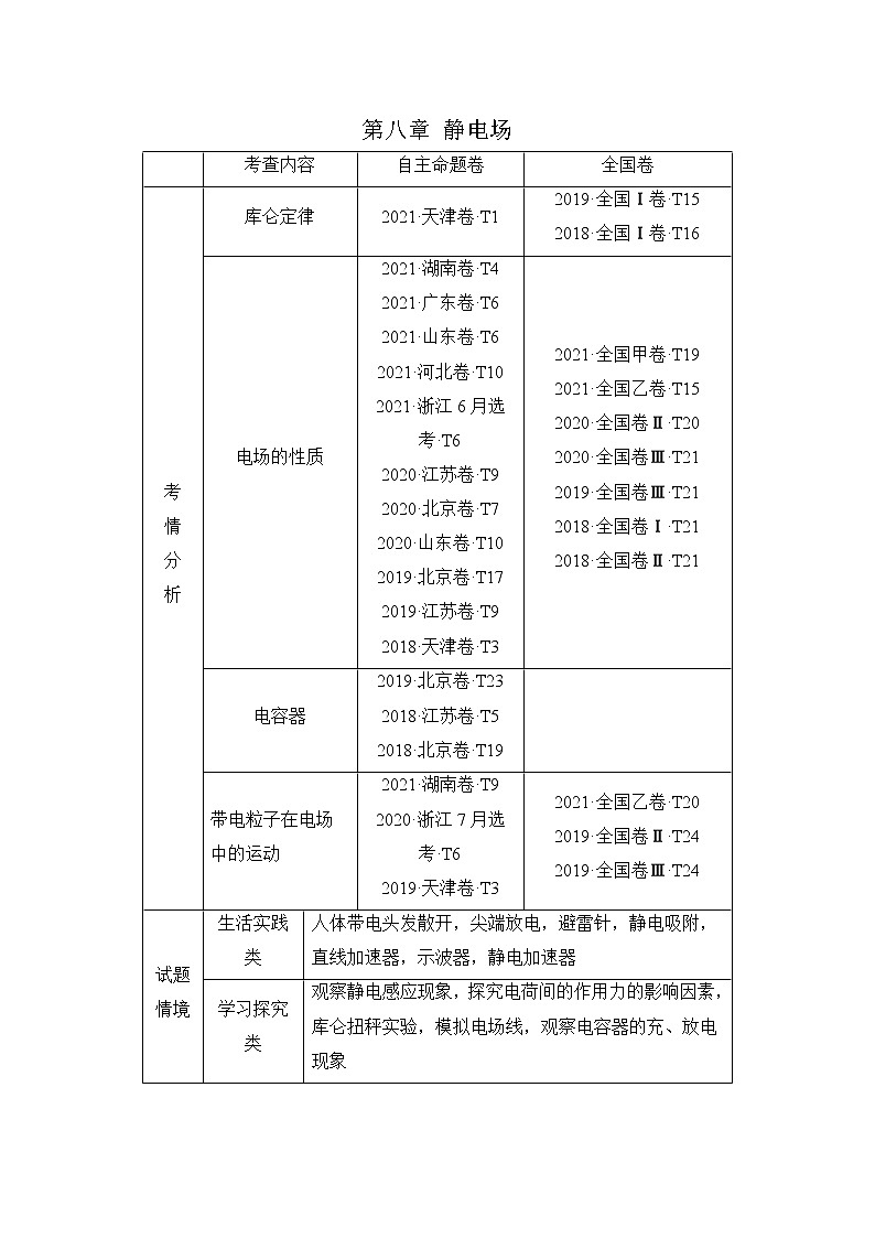 8.1电场力的性质（原卷版）-2023年高考物理一轮复习提升核心素养01
