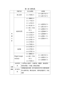 8.1电场力的性质（解析版）-2023年高考物理一轮复习提升核心素养