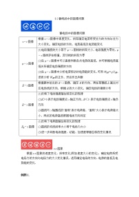 8.3静电场中的图像问题（解析版）-2023年高考物理一轮复习提升核心素养