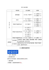 10.1磁场对电流的作用（解析版）-2023年高考物理一轮复习提升核心素养