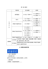 10.1磁场对电流的作用（原卷版）-2023年高考物理一轮复习提升核心素养