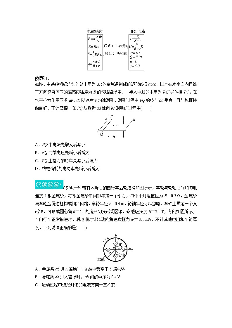 11.3电磁感应的综合问题（原卷版）-2023年高考物理一轮复习提升核心素养第2页